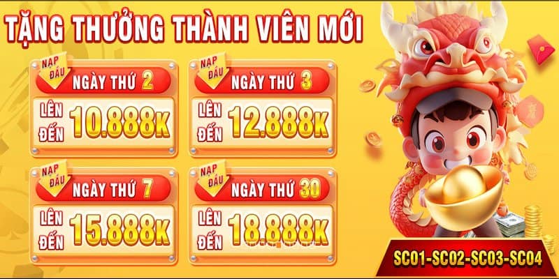 Thưởng nóng thành viên mới nạp ngay nhận thưởng liền tay